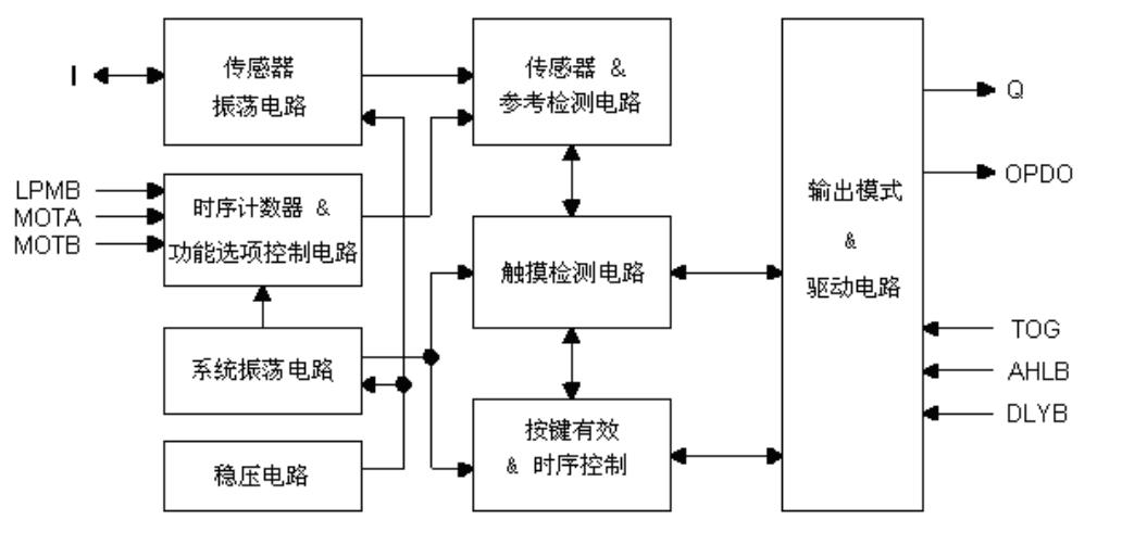 TTP233C方块图.jpg