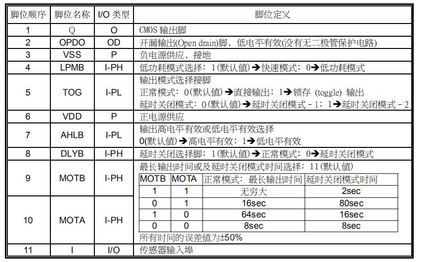 TTP233C脚位定义.jpg