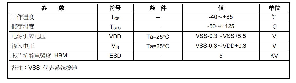 TTP233C-BA6 最大额定值.jpg