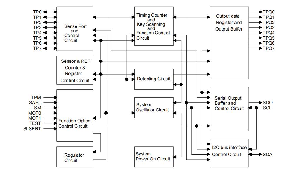 TTP239 Block diagram.jpg