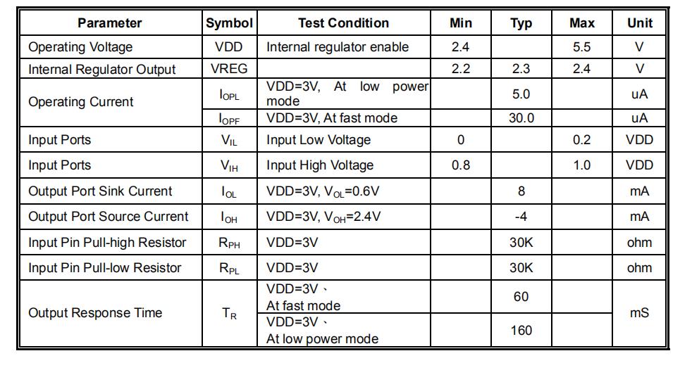 TTP239 DC AC characteristics.jpg