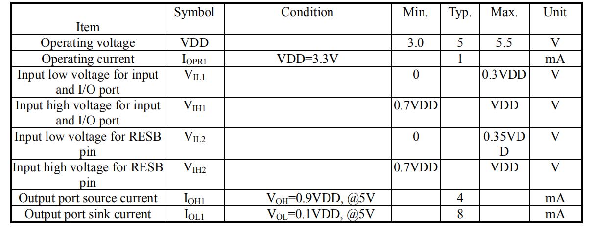 TTY808 D.C. Characteristics .jpg