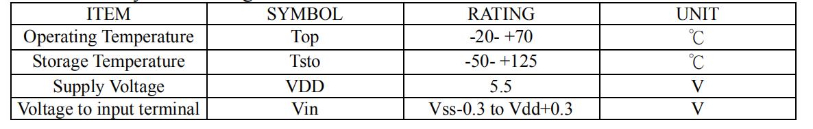 TTY809 Absolutely max. Ratings.jpg