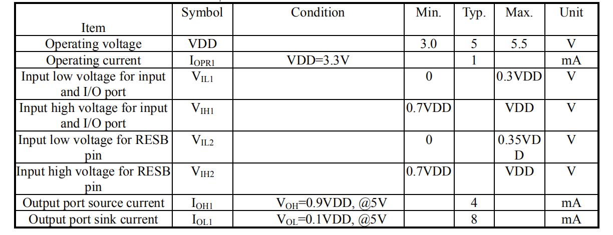 TTY809 D.C. Characteristics .jpg