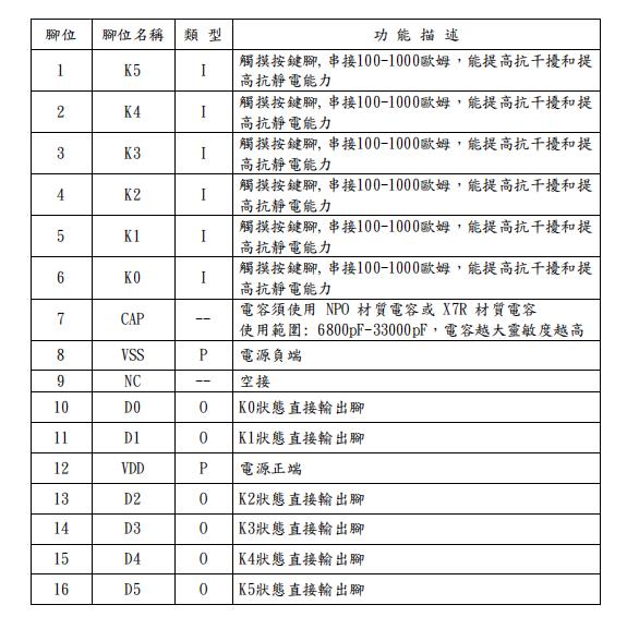 TTY6806 脚位定义.jpg