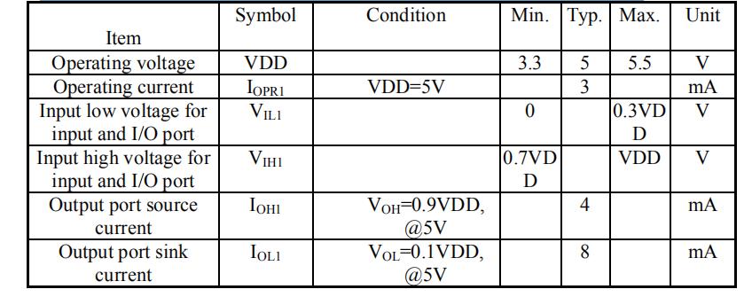 TTY6806 D.C. Characteristics.jpg