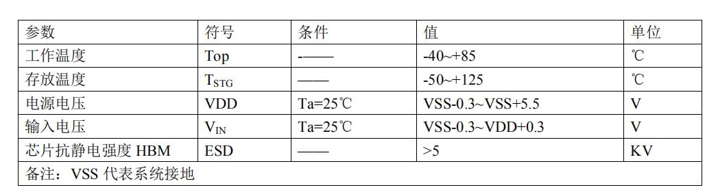 TTY6952最大绝对额定值.jpg