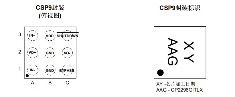 CP2296 CSP9封装.jpg