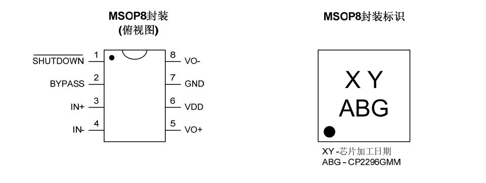 CP2296MSOP8封装.jpg