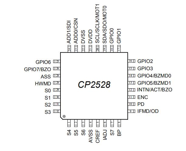 CP2528 LQFP32 引脚排列图.jpg