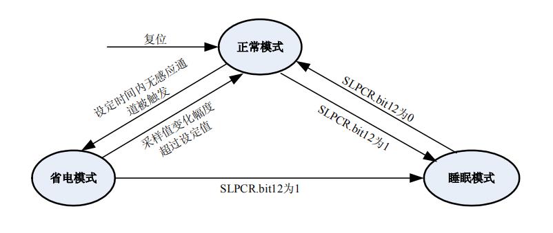 CP2528 工作模式.jpg