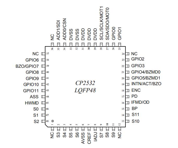 CP2532 LQFP48.jpg