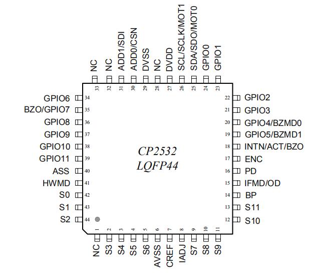 CP2532 LQFP44.jpg