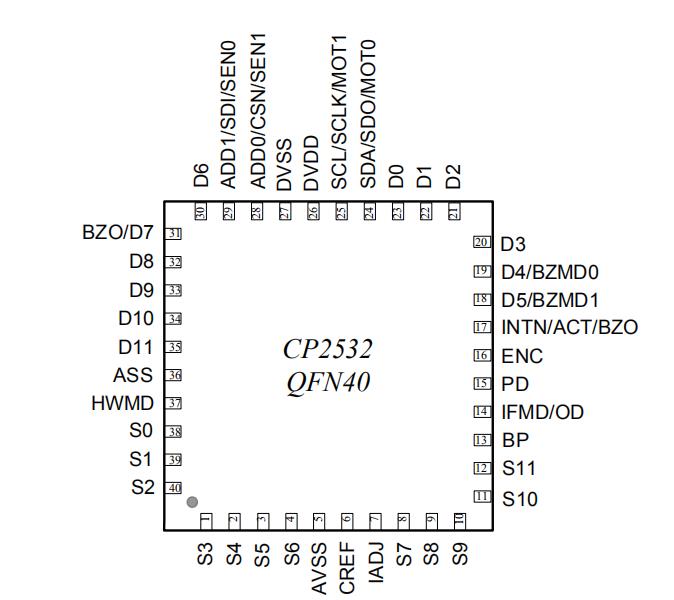 CP2532 QFN40.jpg