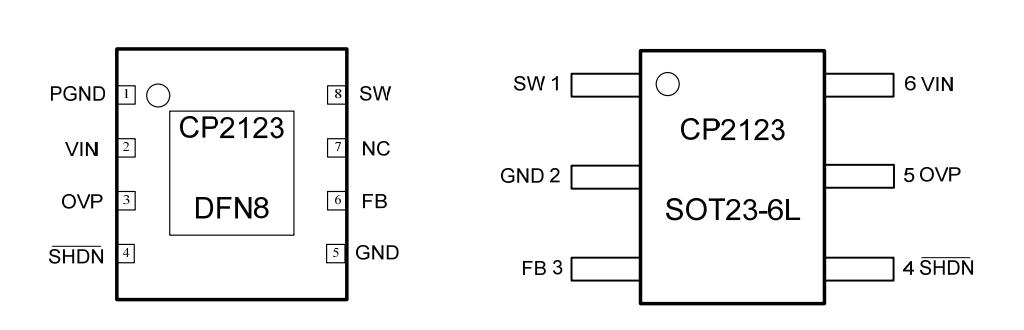 CP2123 封装引脚图.jpg