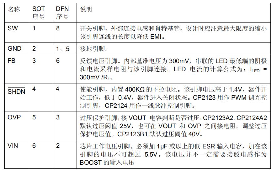 CP2123引脚描述.jpg