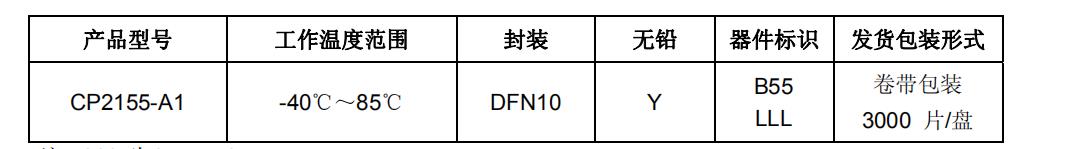 CP2155 订购信息.jpg