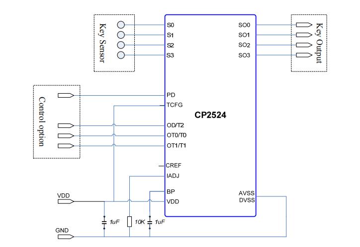 CP2524 应用.jpg