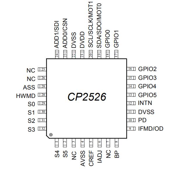 CP2526 LQFP32 引脚排列图.jpg