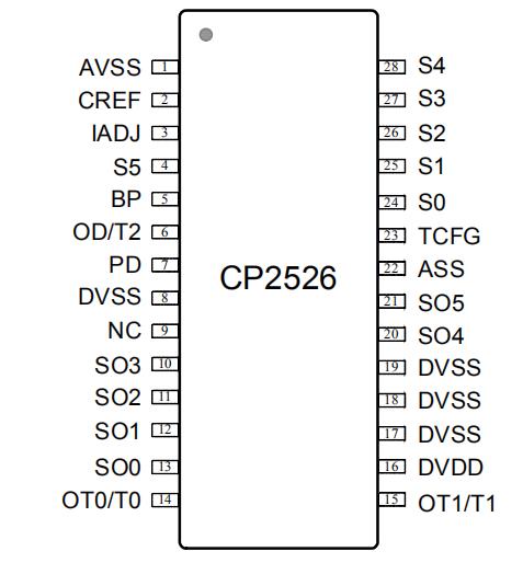 CP2526 SOP28 引脚排列图.jpg