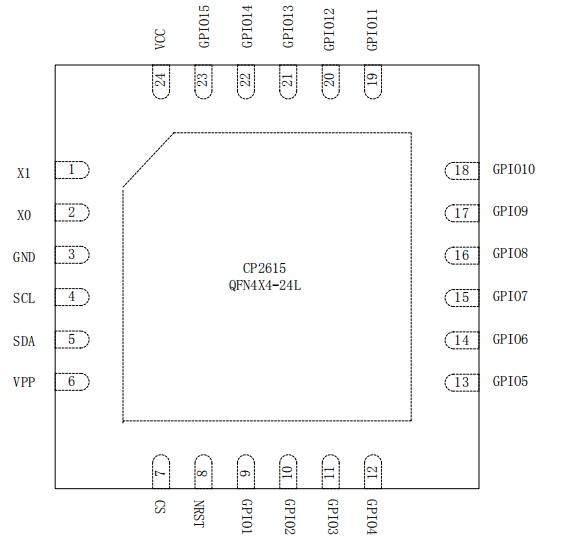 CP2615 QFN24封装.jpg