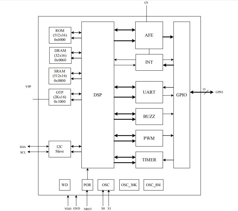 CP2615 Function Blocks.jpg