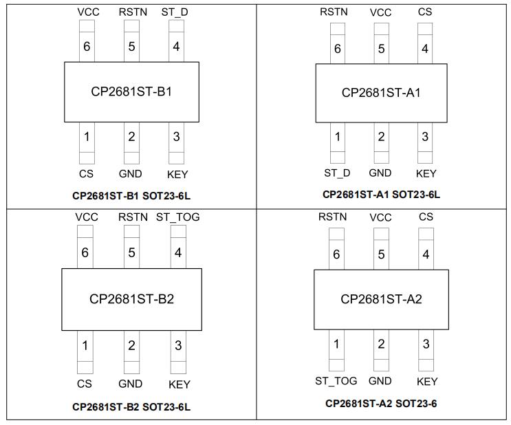 CP2681 引脚排列图.jpg