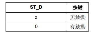 ST_D 引脚指示按键状态.jpg