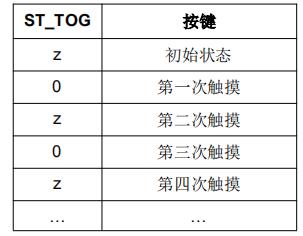 ST_TOG 引脚指示按键状态.jpg