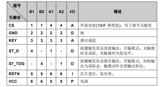 CP2681 引脚功能定义.jpg