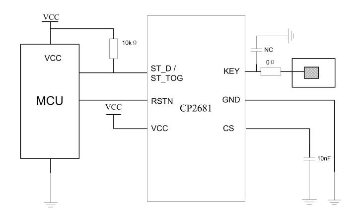 CP2681 应用.jpg