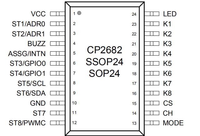 CP2682 SSOP24 & SOP24.jpg