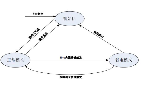 CP2682运行模式转换.jpg