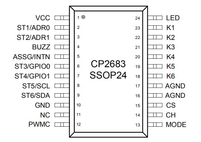 CP2683 SSOP-24L 管脚排布.jpg