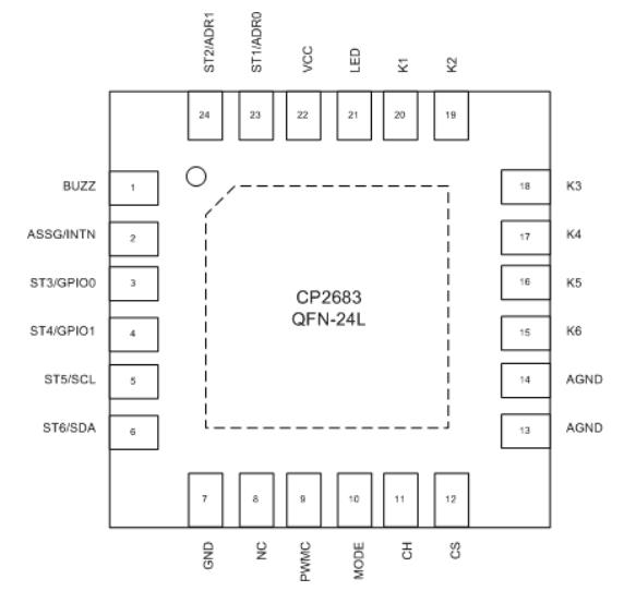 CP2683 QFN4x4-24L 管脚排布.jpg