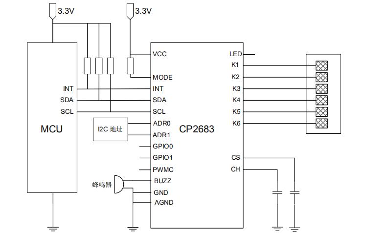 CP2683 软件模式下的典型应用图.jpg