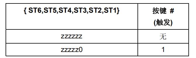 CP2683表 4 ST1~ST6 引脚指示按键状态.jpg