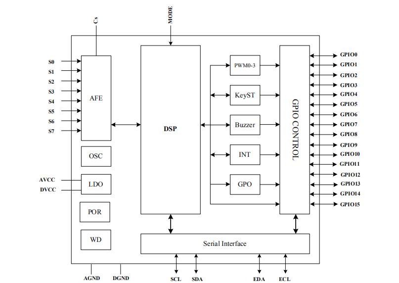 CP2688Function Block Diagram 功能框图.jpg