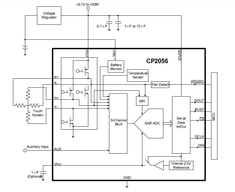 CP2056典型应用图.jpg