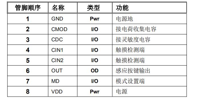 SC01A 管脚.jpg