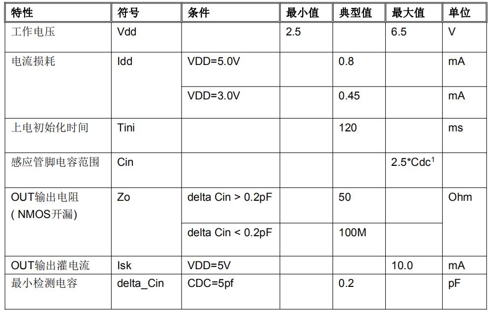 SC01A 电气特性.jpg