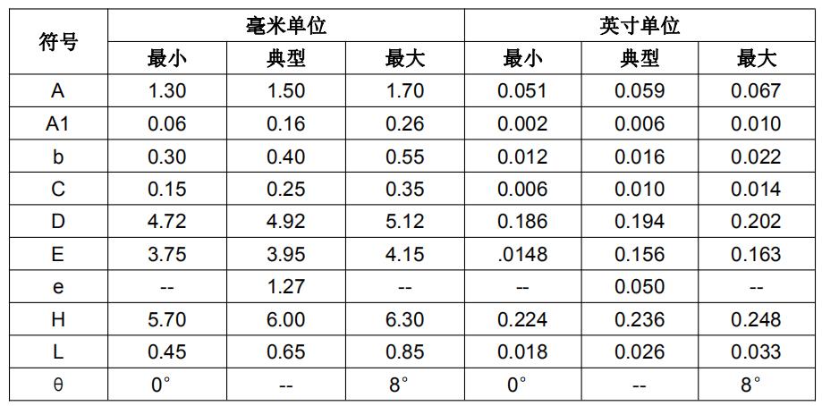 SC01A 封装尺寸图2.jpg