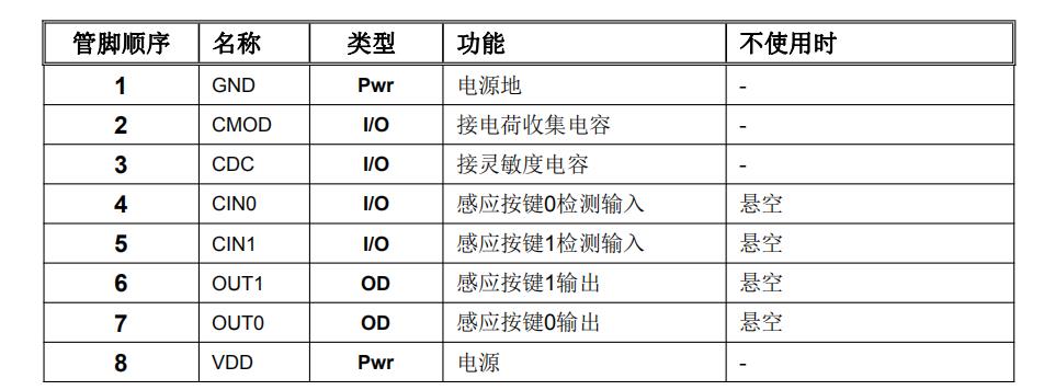 SC02A管脚.jpg