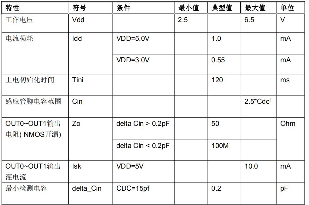 SC02A 电气特性.jpg