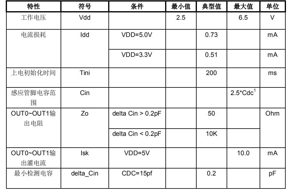 SC02B 电气特性.jpg