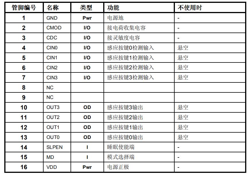 SC04A 管脚.jpg