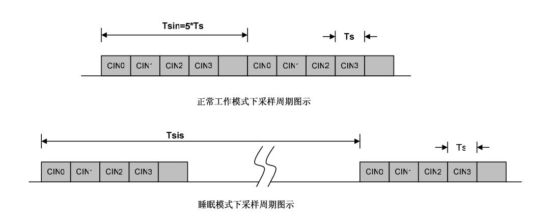 SC04A采样周期.jpg