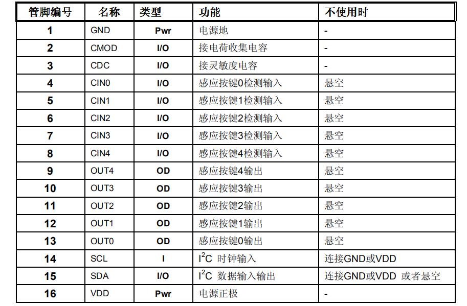 SC05A 管脚.jpg