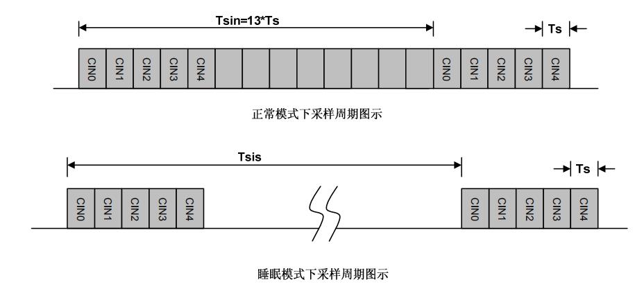 SC05A 睡眠模式周期.jpg