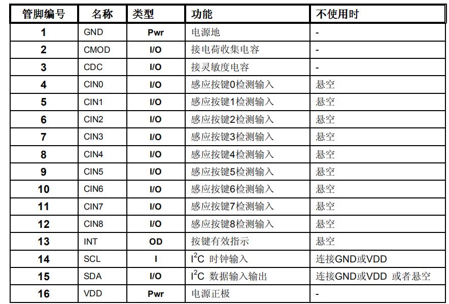 SC09A管脚列表.jpg